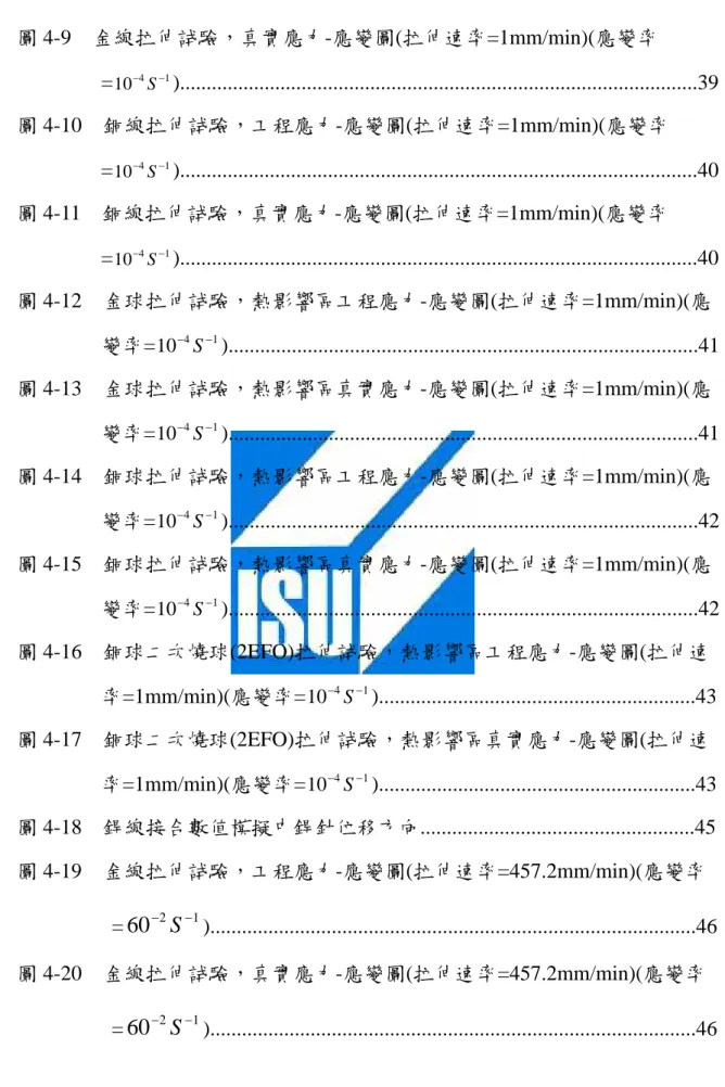 圖 4-9  金線拉伸試驗，真實應力-應變圖(拉伸速率=1mm/min)(應變率                  = 10 − 4 S − 1 )..................................................................................................39  圖 4-10  銅線拉伸試驗，工程應力-應變圖(拉伸速率=1mm/min)(應變率                  = 10 − 4 S − 1 ).....