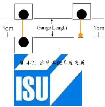 圖 4-7，根據規範 ASTM F21-96 (Reapproved 2000)，拉伸速率(Tensile Speed，