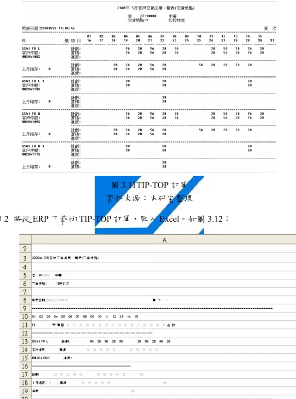 圖 3.11TIP-TOP 訂單  資料來源：本研究整理 