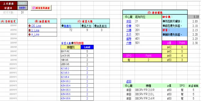 圖 4.2《設定》的設定介面  資料來源：本研究整理  步驟 3 調整基準行事曆      進入《假日》工作表如圖 4.3，調整『年份設定』以及調整需要變動的工作日期。  圖 4.3《假日》行事曆設定介面  資料來源：本研究整理  步驟 4  確認排程日期 