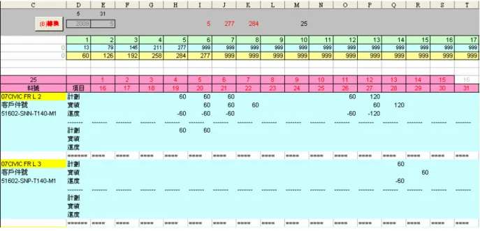 圖 4.5Tip-Top 訂單轉成 Excel 訂單  資料來源：本研究整理  圖 4.6 萃取訂單完成  資料來源：本研究整理  步驟 7 各間中心廠排程  執行完成步驟 4，軟體系統會回到《Home》工作表，如圖 4.1 點選所欲排程的中心 廠進行排程，會連結至點選的中心廠工作表，以中華這間這中心廠為例如圖 4.7，啟用 排程系統前，先按下『首次啟用』鈕，清空舊有資料，再執行『訂單』鈕，將所萃取的 訂單資訊拉入，再執行『併單』鈕，拉入以計劃日為基準以後訂單資訊，執行『排線』