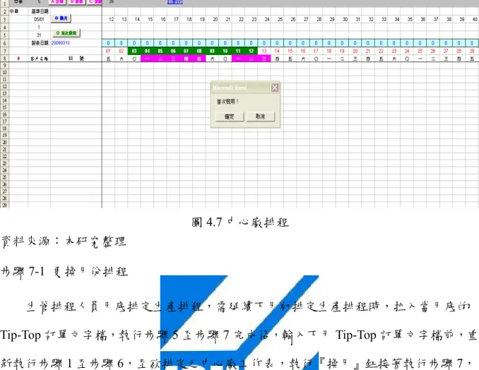圖 4.7 中心廠排程  資料來源：本研究整理  步驟 7-1  更換月份排程          生管排程人員月底排定生產排程，需延續下月初排定生產排程時，拉入當月底的 Tip-Top 訂單文字檔，執行步驟 5 至步驟 7 完成後，輸入下月 Tip-Top 訂單文字檔前，重 新執行步驟 1 至步驟 6，至欲排定之中心廠工作表，執行『換月』鈕接著執行步驟 7， 便可完成更換月份排程。  步驟 8 排定線別計劃  在《排產量》工作表上執行『產線』鈕，彙整所有排程完成的排程資訊，如圖 4.8。 