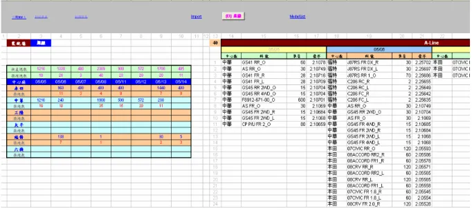 圖 4.8 排定各生產線別  資料來源：本研究整理  步驟 9 產生生產線別生產計劃表  在各生產線別生產計劃的工作表上如圖 4.9，執行『清除』鈕，清除生產計劃的工 作表上舊有的資料，再執行『排程』鈕，將已排定完成的排程，依線別產生月份的生產 排程計劃表，排程人員可在排程計劃表上，調整核對排程的資料、更改版次以及發佈日 期。 
