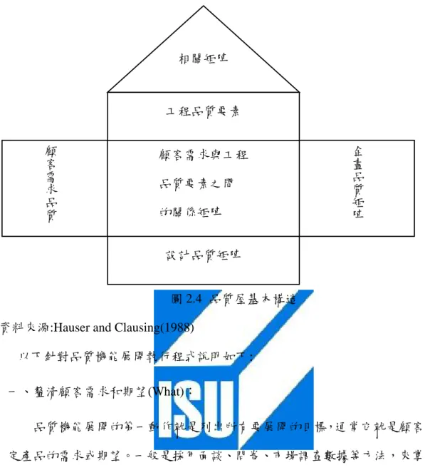 圖 2.4 品質屋基本構造    資料來源:Hauser and Clausing(1988) 