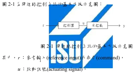 圖 2-2 為閉迴路控制系統的基本方塊示意圖： 