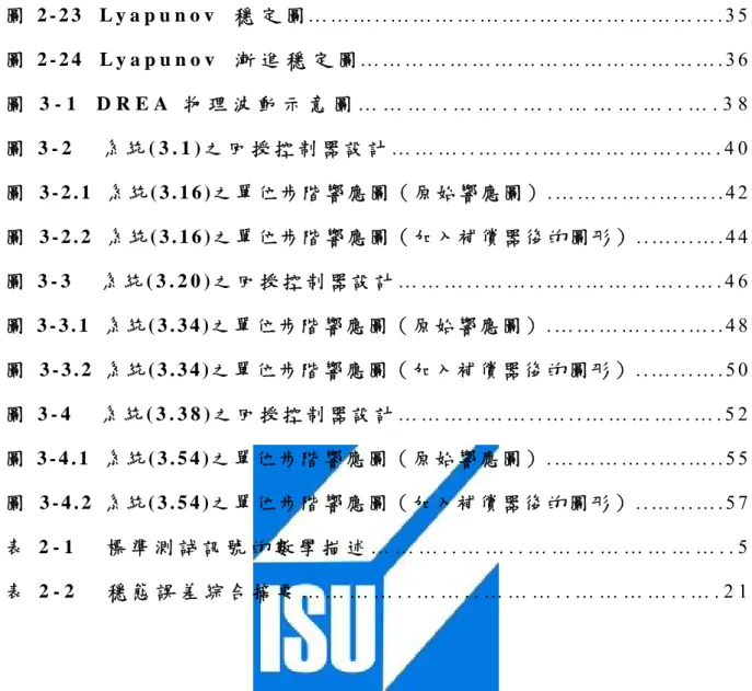 圖 2 - 2 3 L y a p u n o v   穩 定 圖 … … … . . … … … … … … . . … … … … … … … … . 3 5  圖 2 - 2 4 L y a p u n o v   漸 進 穩 定 圖 … … … … … … … … … … … … … … … … 