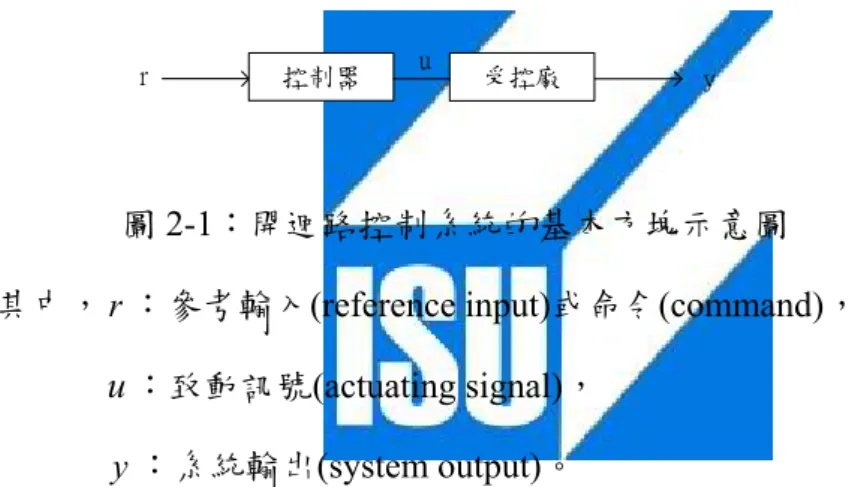 圖 2-2 為閉迴路控制系統的基本方塊示意圖： 
