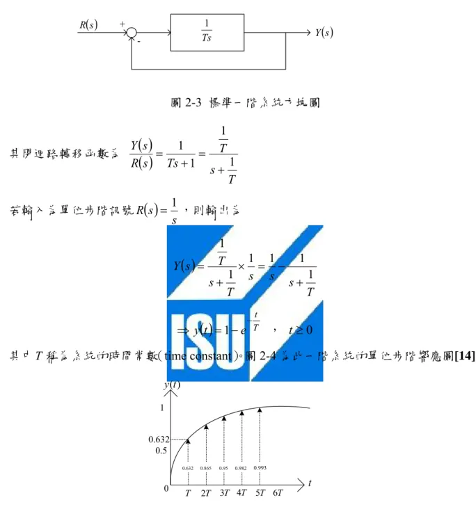 圖 2-3 為典型的標準一階系統[14]（prototype first order system）方塊圖。 
