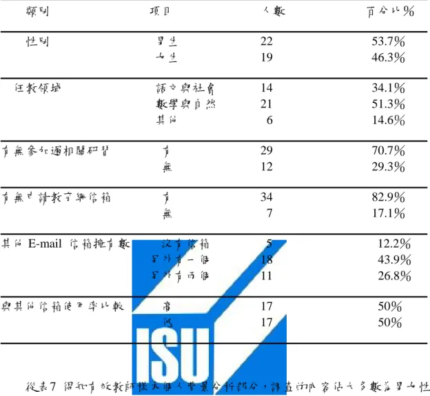 表 7  有效教師樣本個人背景分析表（N=41）                                                                                                                                              類別                                項目                            人數                        
