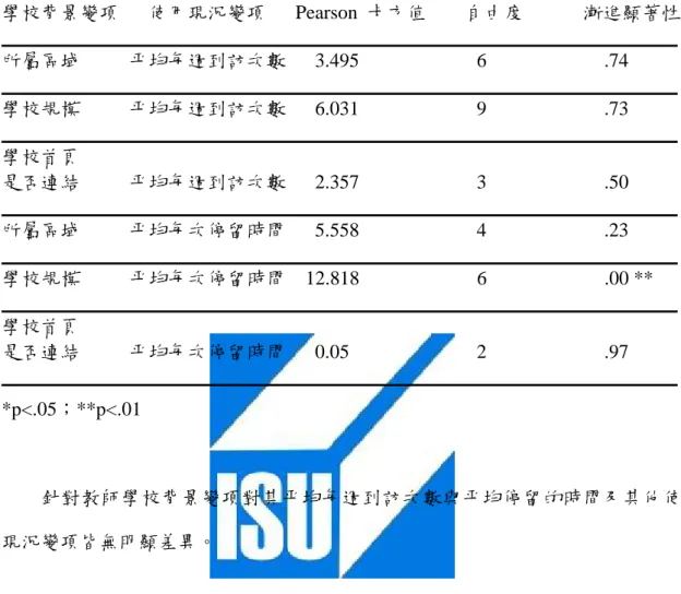 表 14 學校背景變項對網站使用現況之卡方檢定（教師部分）                                                                                                                                              學校背景變項      使用現況變項      Pearson  卡方值        自由度            漸進顯著性                     