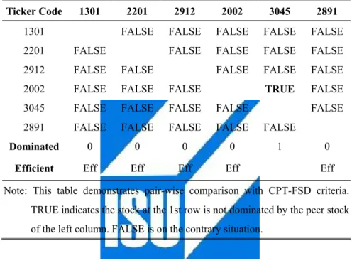 Table 5.3 Sample CPT-FSD Metric Test 