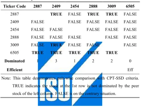 Table 5.5 Sample CPT-SSD Metric Test 