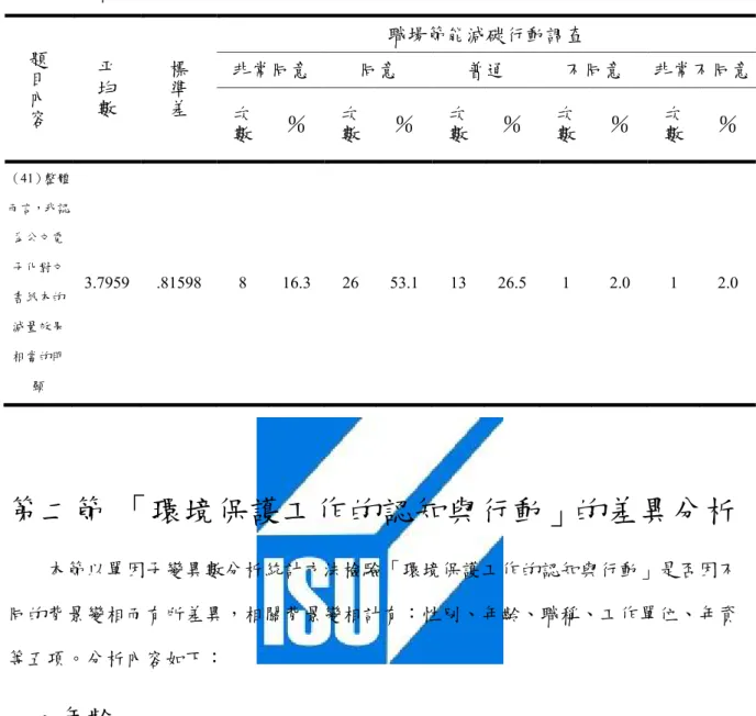 表 4-1-2「職場節能減碳行動調查」次數分配表  題目內容 平均數 標準差 職場節能減碳行動調查  非常同意 同意  普通  不同意  非常不同意 次數 ％  次數 ％  次數 ％  次數 ％  次數 ％  （41）整體 而言，我認 為公文電 子化對文 書紙本的 減量效果 相當的明 顯  3.7959  .81598  8  16.3 26  53.1 13  26.5 1  2.0  1  2.0  第二節 「環境保護工作的認知與行動」的差異分析  本節以單因子變異數分析統計方法檢驗「環境保護工作的認知