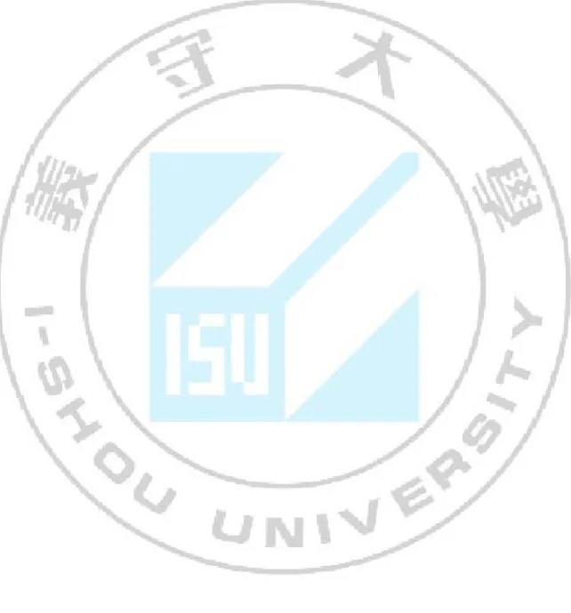 圖 5.36 紅外線之影像圖(烘箱溫度 100℃) .............................................................111 