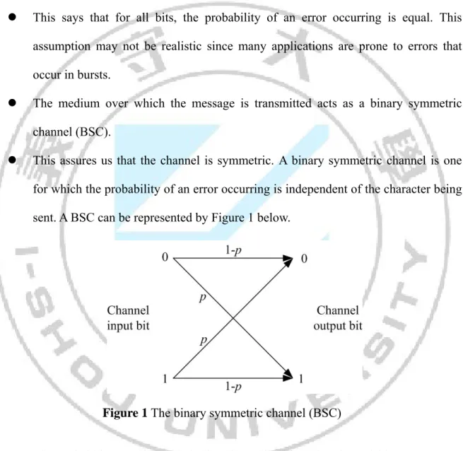 Figure 1 The binary symmetric channel (BSC) 