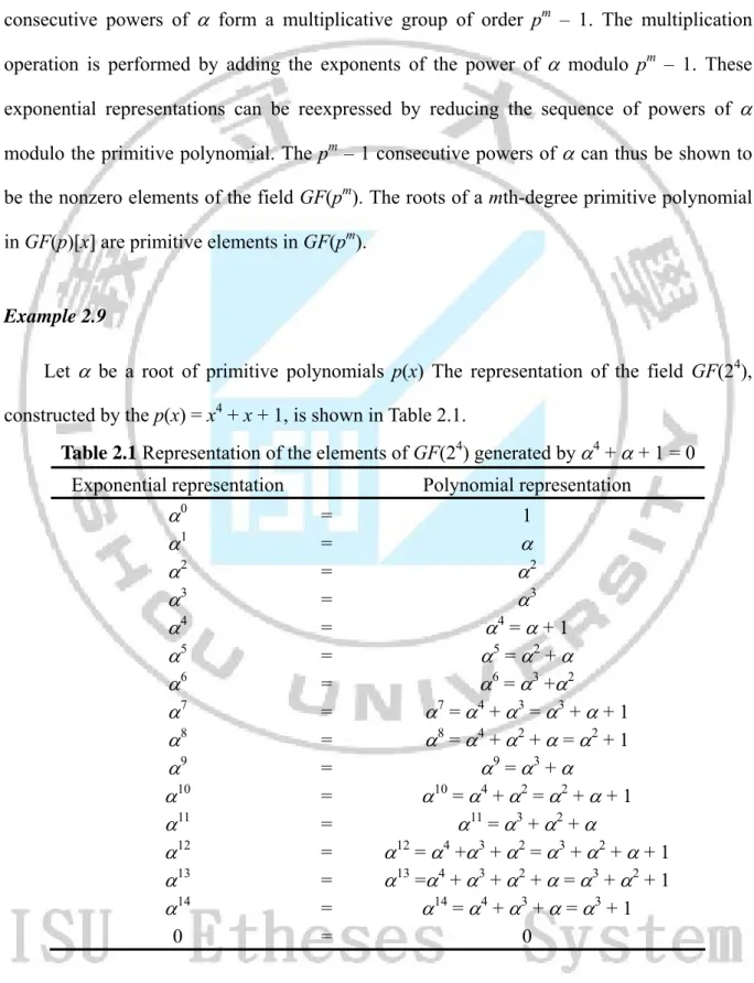 Table 2.1 Representation of the elements of GF(2 4 ) generated by   4  +    + 1 = 0  Exponential representation  Polynomial representation 