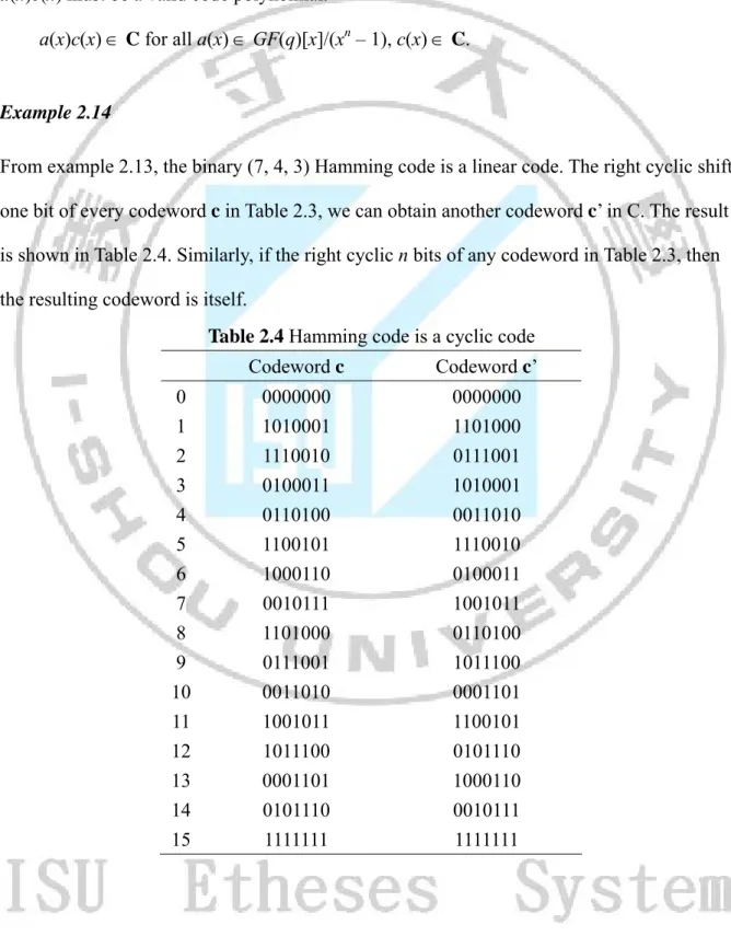 Table 2.4 Hamming code is a cyclic code 