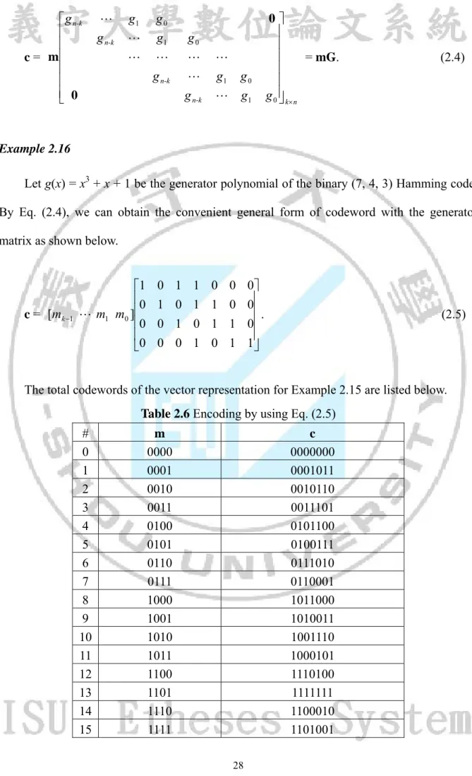 Table 2.6 Encoding by using Eq. (2.5) 