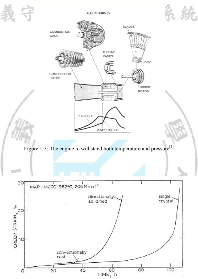 Figure 1-3: The engine to withstand both temperature and pressure [4] . 
