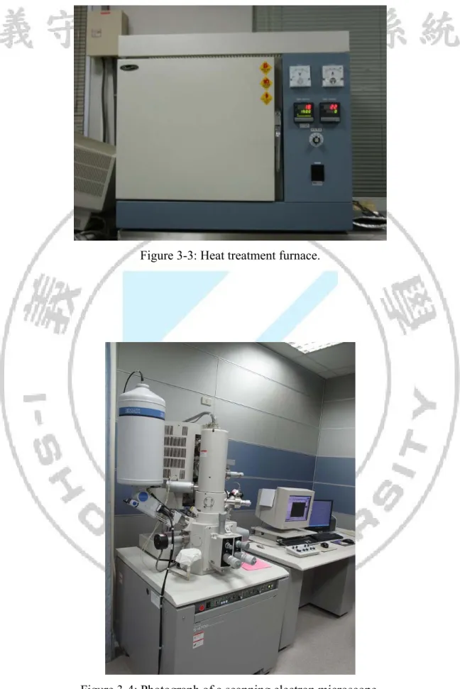 Figure 3-3: Heat treatment furnace. 