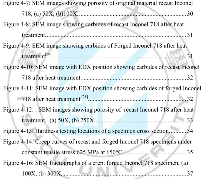 Figure 4-4: SEM image showing carbides of as-received forged Inconel 718 [28] . ..........................................................................................................