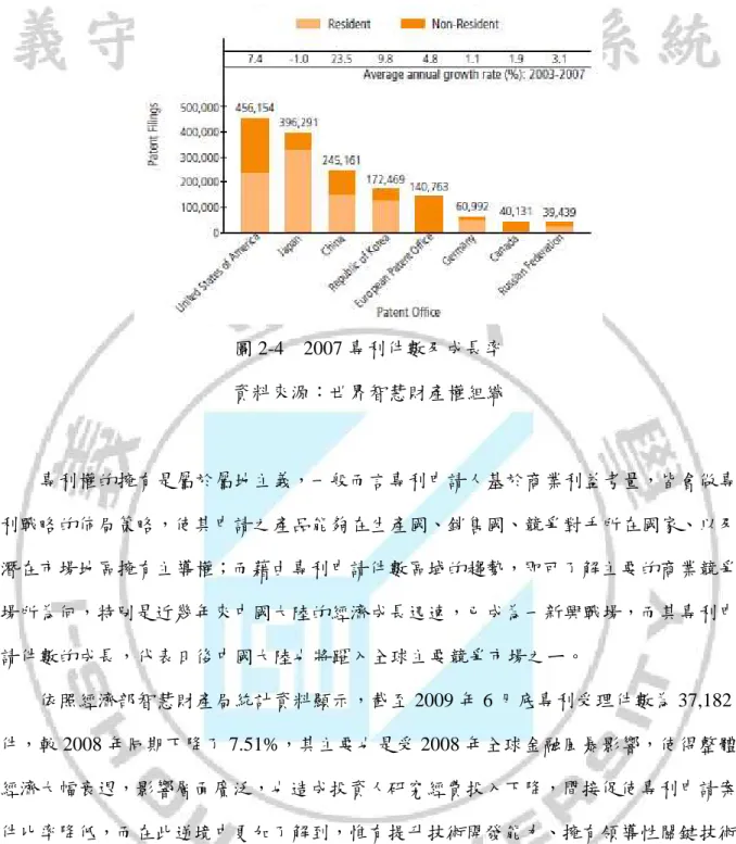 圖 2-4  2007 專利件數及成長率  資料來源：世界智慧財產權組織  專利權的擁有是屬於屬地主義，一般而言專利申請人基於商業利益考量，皆會做專 利戰略的佈局策略，使其申請之產品能夠在生產國、銷售國、競爭對手所在國家、以及 潛在市場地區擁有主導權；而藉由專利申請件數區域的趨勢，即可了解主要的商業競爭 場所為何，特別是近幾年來中國大陸的經濟成長迅速，已成為一新興戰場，而其專利申 請件數的成長，代表日後中國大陸也將躍入全球主要競爭市場之ㄧ。  依照經濟部智慧財產局統計資料顯示，截至 2009 年 6 月底專
