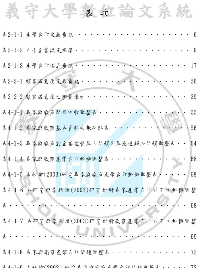 表  次  表2-1-1 產學合作定義彙總 ．．．．．．．．．．．．．．．．．．． 6  表2-1-2 中小企業認定標準．．．．．．．．．．．．．．．．．．．． 9  表2-1-3 產學合作模式彙總．．．．．．．．．．．．．．．．．．． 17  表2-2-1 顧客滿意度定義彙總．．．．．．．．．．．．．．．．．． 26  表2-2-2 顧客滿意度之衡量構面．．．．．．．．．．．．．．．．． 29  表4-1-1 專家與廠商問卷回收匯整表．．．．．．．．．．．．．．． 55  表4-1-2 專家與廠商基本資料
