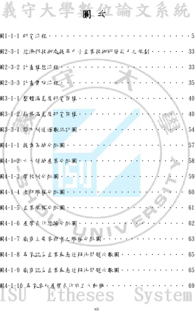 圖  次  圖1-1-1 研究流程．．．．．．．．．．．．．．．．．．．．．．．．5  圖2-3-1 經濟部技術處提昇中小企業技術研發能力之規劃．．．．．． 33  圖2-3-2 計畫構想流程．．．．．．．．．．．．．．．．．．．．． 33  圖2-3-3 計畫實施流程．．．．．．．．．．．．．．．．．．．．． 35  圖3-1-1 整體滿意度研究架構．．．．．．．．．．．．．．．．．．． 40  圖3-1-2 指標滿意度研究架構．．．．．．．．．．．．．．．．．．． 40  圖3-3-1 縣市別通過數統計