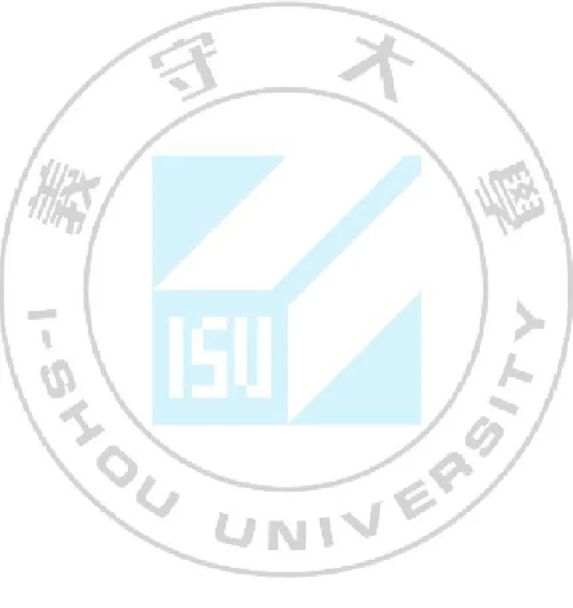 圖  次 