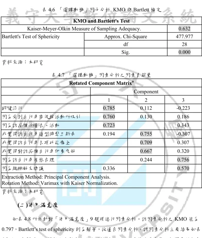 表 4.6  「選購動機」因子分析 KMO 與 Bartlett 檢定  KMO and Bartlett's Test