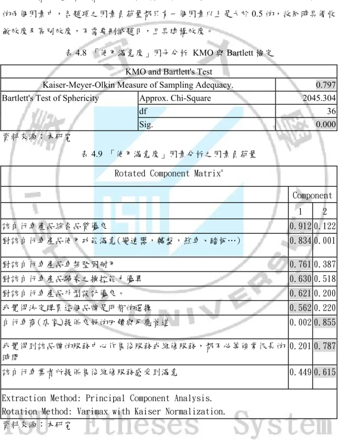 表 4.9  「使用滿意度」因素分析之因素負荷量  Rotated Component Matrix a