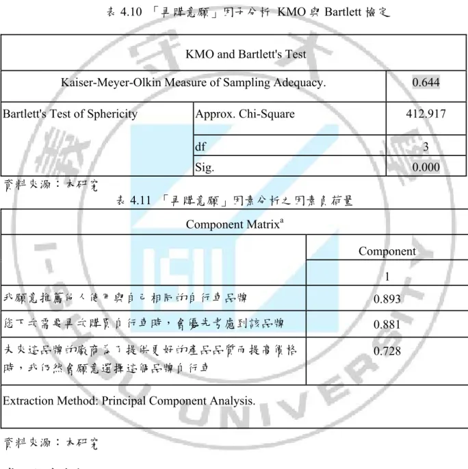 表 4.10  「再購意願」因子分析 KMO 與 Bartlett 檢定 