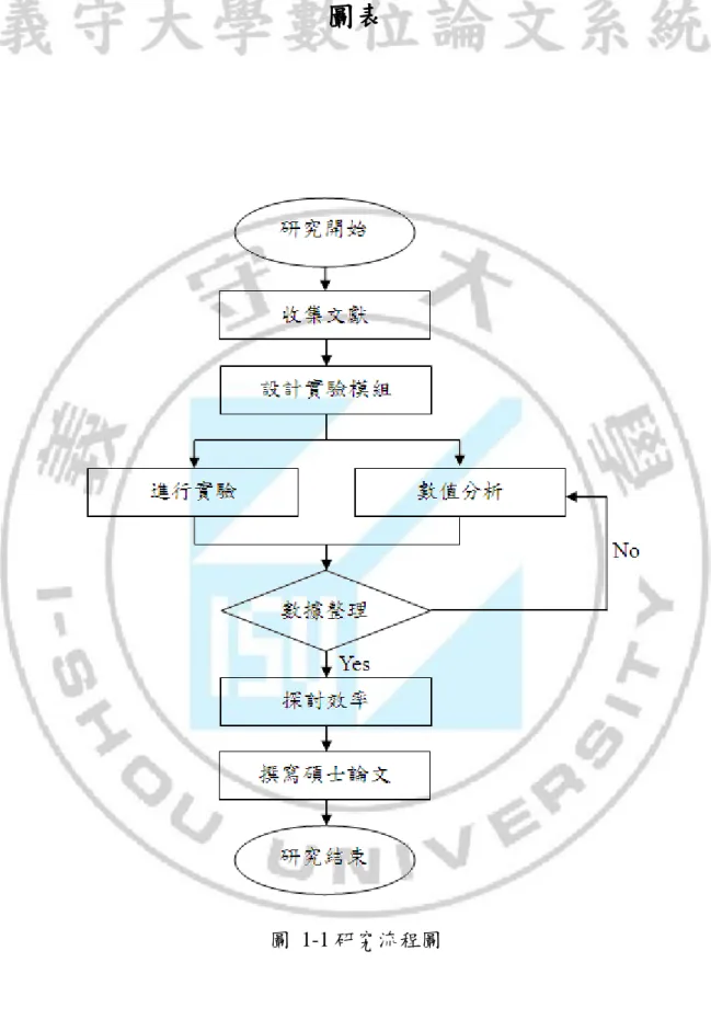 圖  1-1 研究流程圖 