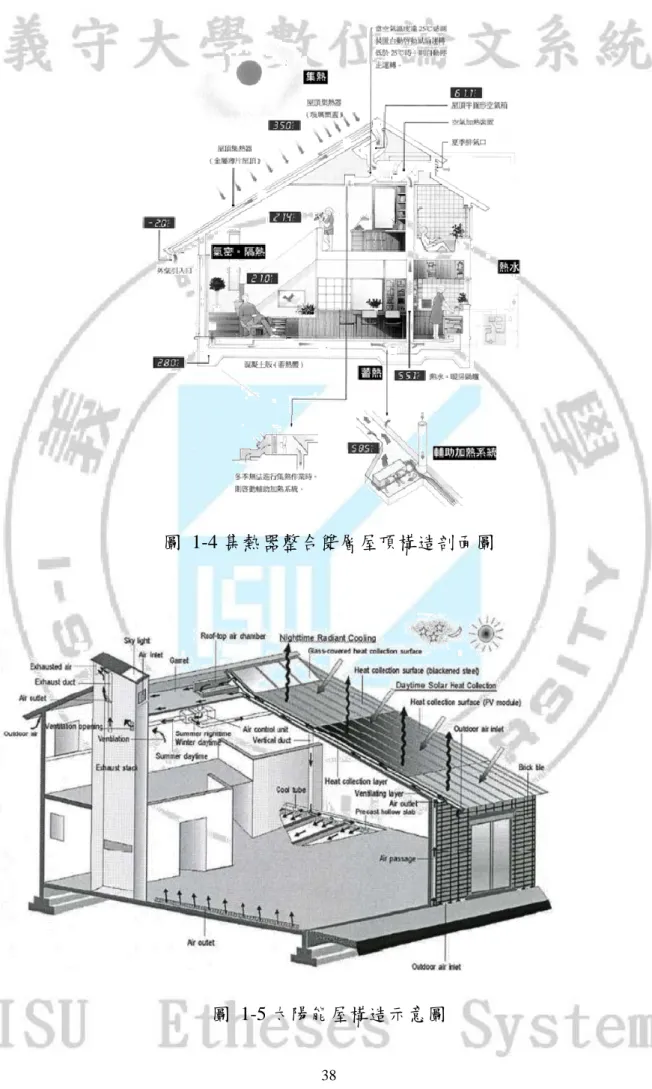 圖  1-4 集熱器整合雙層屋頂構造剖面圖 