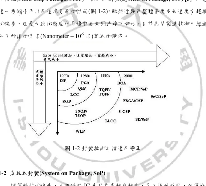 圖 1-2 封裝技術之演進及變革 