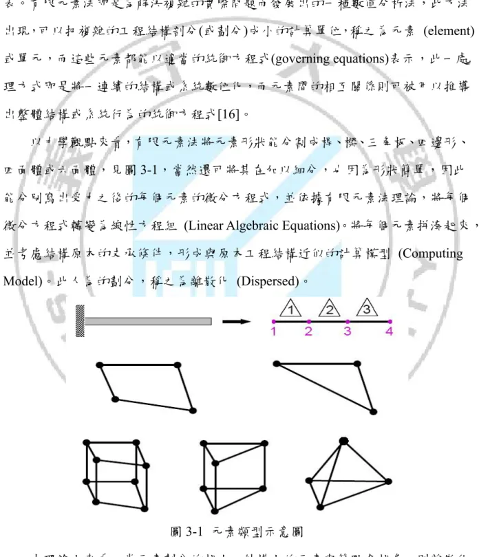圖 3-1  元素類型示意圖 