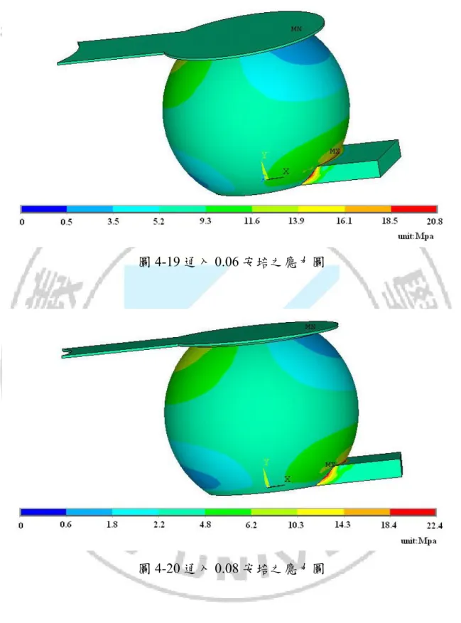 圖 4-19 通入 0.06 安培之應力圖 