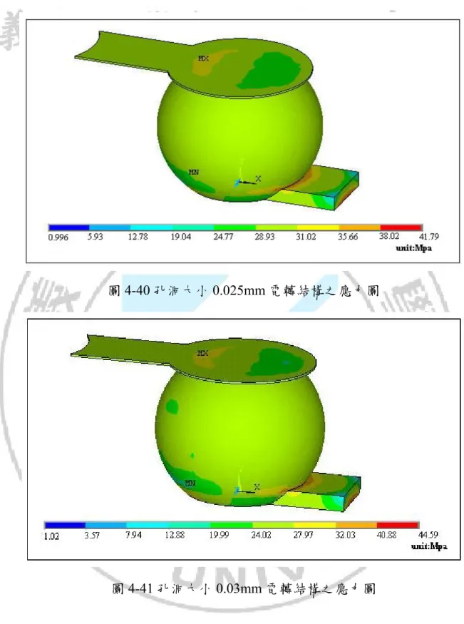 圖 4-40 孔洞大小 0.025mm 電轉結構之應力圖 