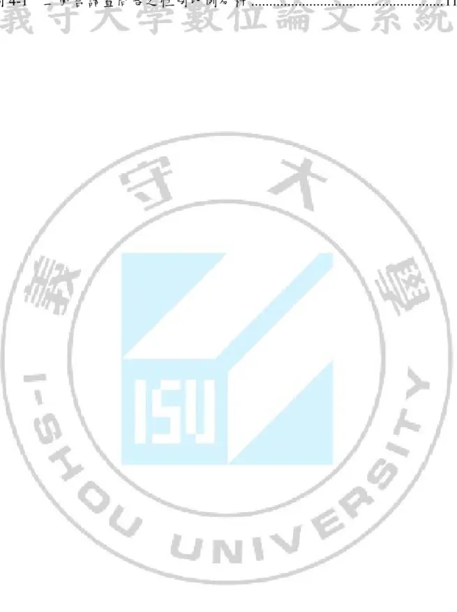圖 4-1  二回合調查問卷之性別比例分析 ..................................................... 118 