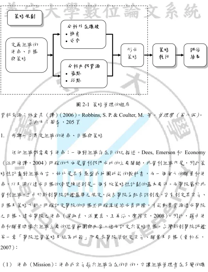 圖 2-1  策略管理的程序 
