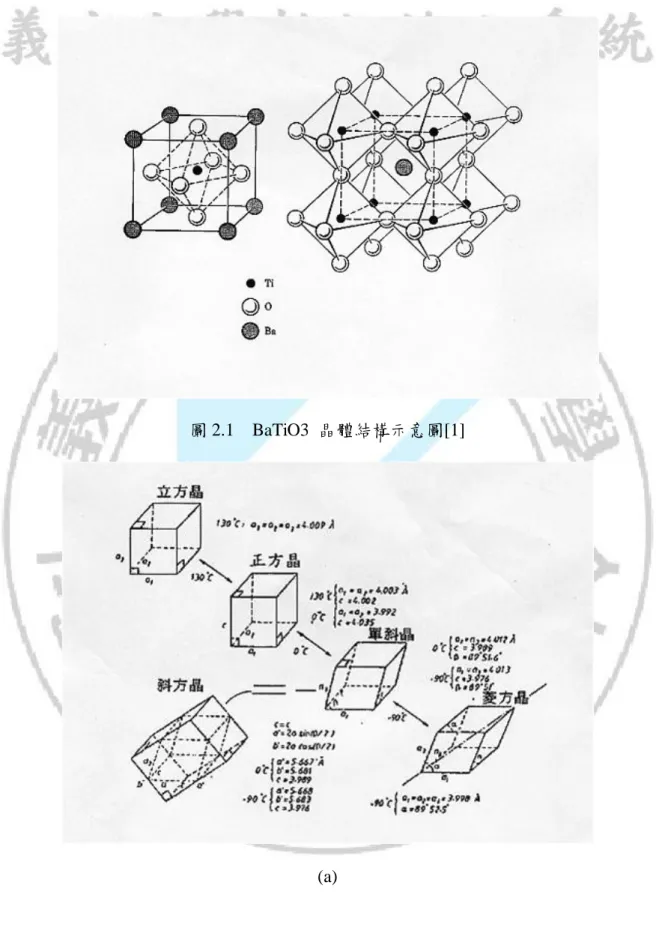 圖 2.1    BaTiO3  晶體結構示意圖[1] 