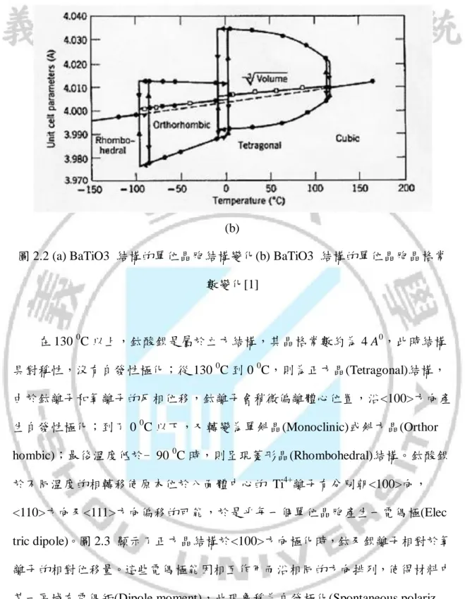 圖 2.2 (a) BaTiO3  結構的單位晶胞結構變化(b) BaTiO3  結構的單位晶胞晶格常 數變化[1]          在 130  0 C 以上，鈦酸鋇是屬於立方結構，其晶格常數約為 4 A 0 ，此時結構 具對稱性，沒有自發性極化；從 130  0 C 到 0  0 C，則為正方晶(Tetragonal)結構， 由於鈦離子和氧離子的反相位移，鈦離子會稍微偏離體心位置，沿<100>方向產 生自發性極化；到了 0  0 C 以下，又轉變為單斜晶(Monoclinic)或斜方晶(O