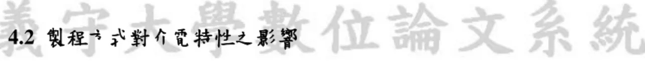 圖 4.4 為 BaTiO 3 (45μm ,BTO1) 50wt%與 ITK5517 樹脂 50wt%使用三軸滾筒攪拌 後 130 0 硬化 30 分鐘再分別使用網版印刷與旋轉塗佈兩種印刷方式對不同 BaTiO 3 (45μm)添加比例對介電特性與介電損(at 1kHz)之影響，可以發現使用網印 所製作的樣品介電常數較高，但可製作的範圍侷限在粉體含量 30wt%~60wt%， 低於 30wt%的混合比例會造成介電膏過於稀釋使網印時容易造成氣泡與孔洞，高 於 60wt%的比例則會造成介電膏太黏稠無法印製樣品