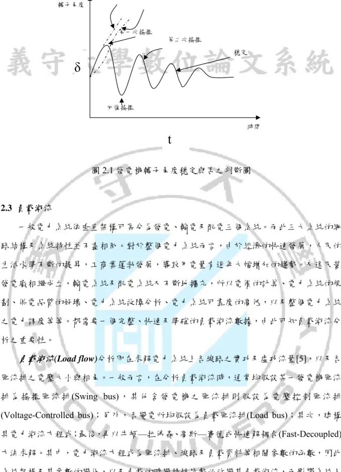 圖 2.1 發電機轉子角度穩定與否之判斷圖  2.3  負載潮流  一般電力系統依垂直架構可區分為發電、輸電及配電三個系統。而此三大系統的網 路結構及系統特性並不盡相同。對於整個電力系統而言，由於經濟的快速發展，人民的 生活水準不斷的提昇，工商業蓬勃發展，導致用電量有逐年大幅增加的趨勢。又逢民營 發電廠相繼成立，輸電系統及配電系統又不斷地擴充，所以電價的計算、電力系統的規 劃、供電品質的好壞、電力系統故障分析、電力系統可靠度的高低，以及整個電力系統 之電力調度等等。都需要一個完整、快速及準確的負載潮流數據，