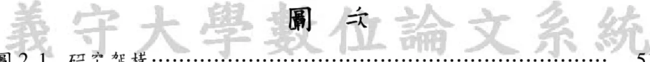 圖    次 