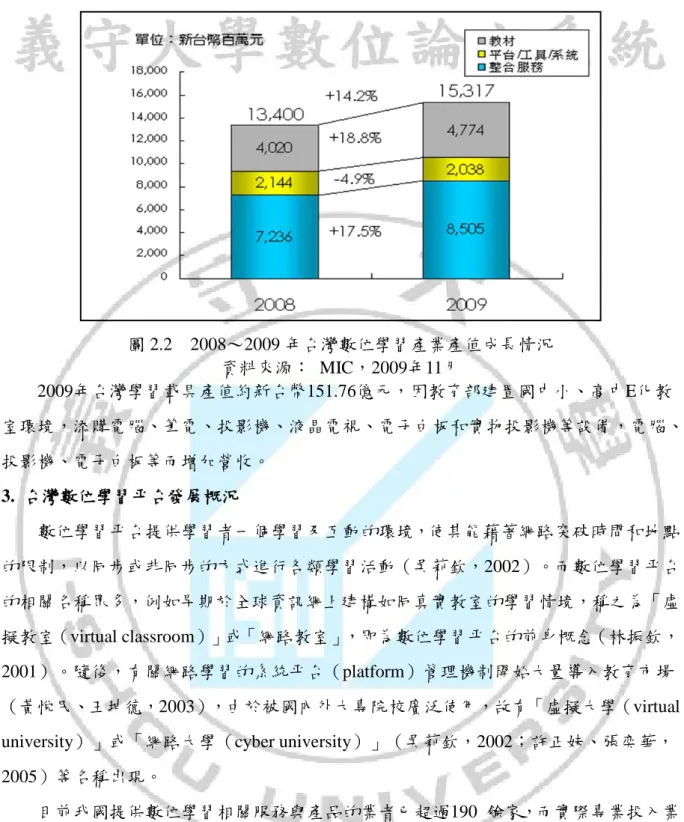 圖 2.2  2008～2009 年台灣數位學習產業產值成長情況  資料來源：  MIC，2009年11月    2009年台灣學習載具產值約新台幣151.76億元，因教育部建置國中小、高中E化教 室環境，添購電腦、筆電、投影機、液晶電視、電子白板和實物投影機等設備，電腦、 投影機、電子白板等而增加營收。  3