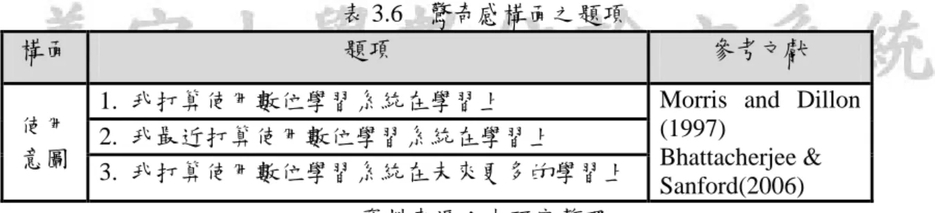 表 3.6  驚奇感構面之題項 