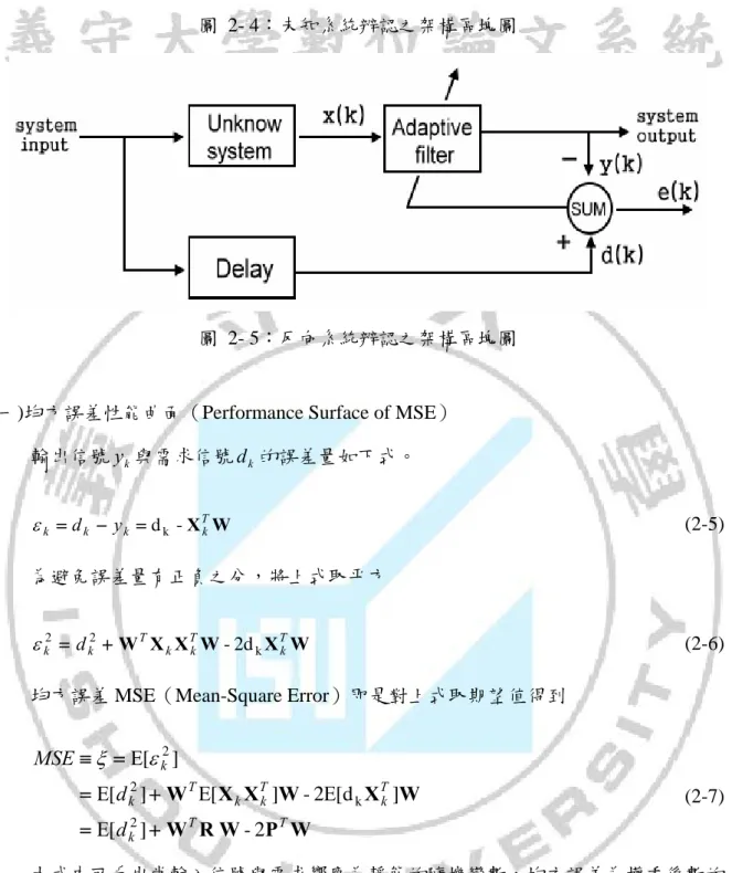 圖 2- 4：未知系統辨認之架構區塊圖 