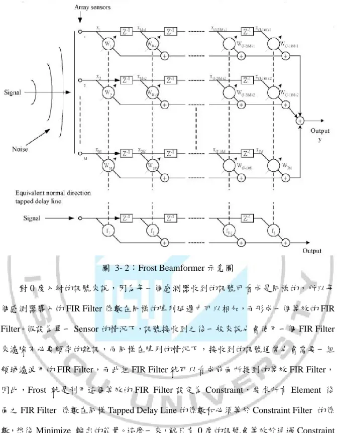 圖 3- 2：Frost Beamformer 示意圖 