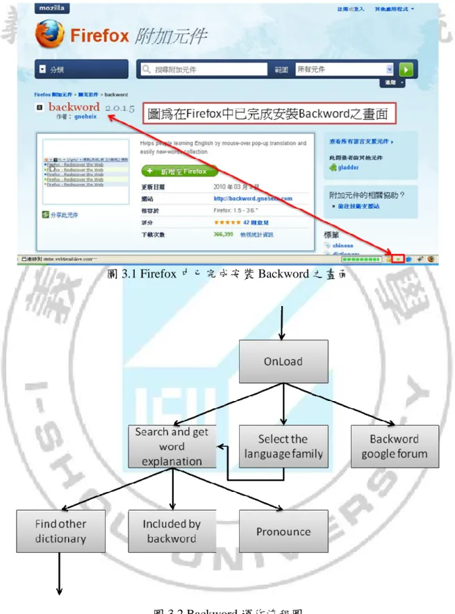 圖 3.1 Firefox 中已完成安裝 Backword 之畫面 